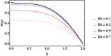 Fig. 19