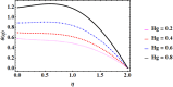 Fig. 18