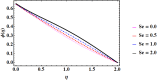 Fig. 21