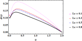 Fig. 20