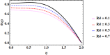 Fig. 11