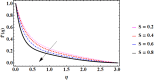 Fig. 9