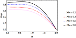 Fig. 14
