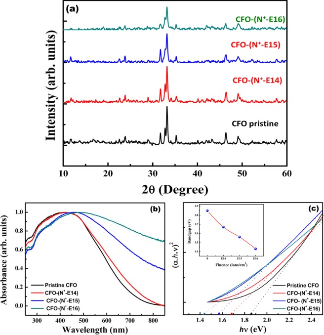 Figure 6