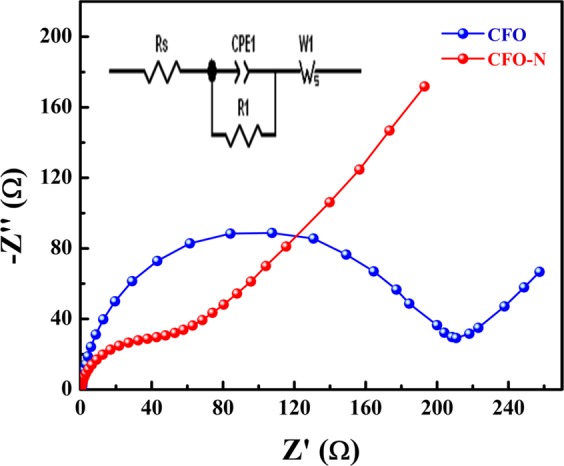 Figure 13