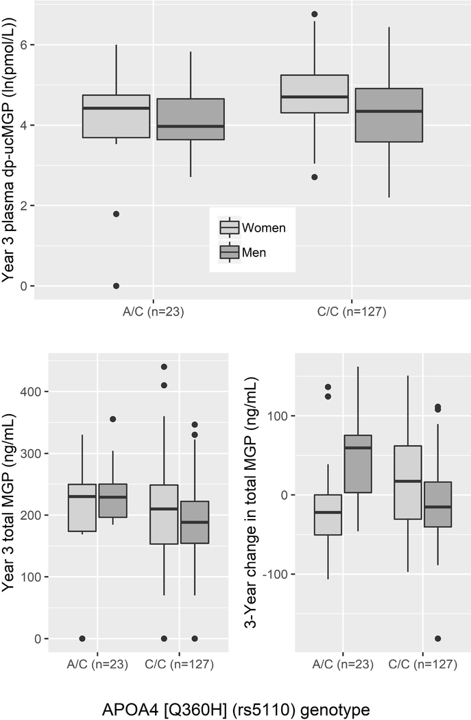 Figure 3: