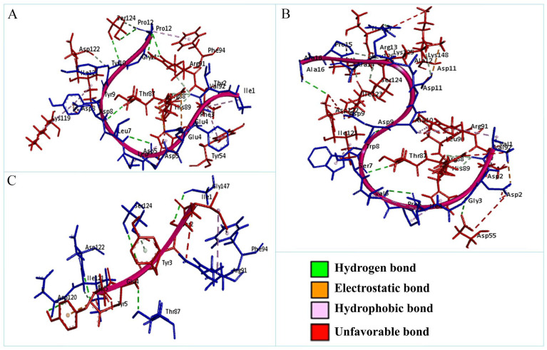 Figure 3.