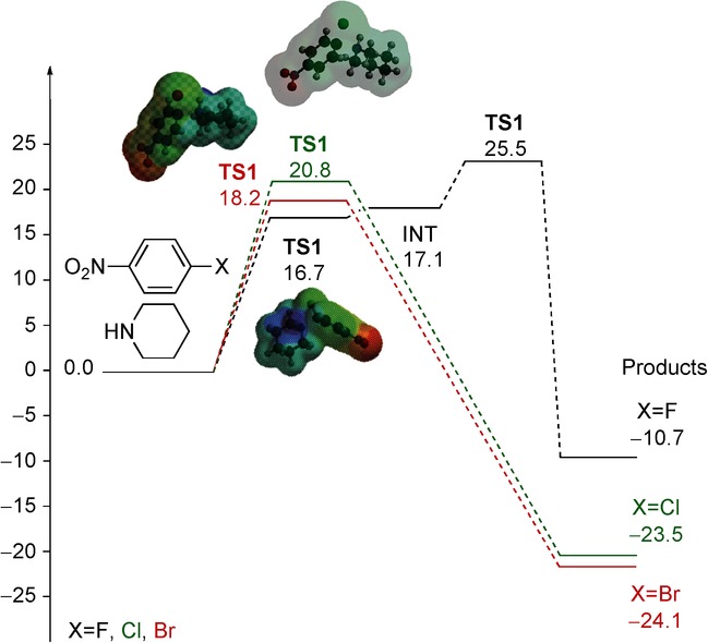 Scheme 6