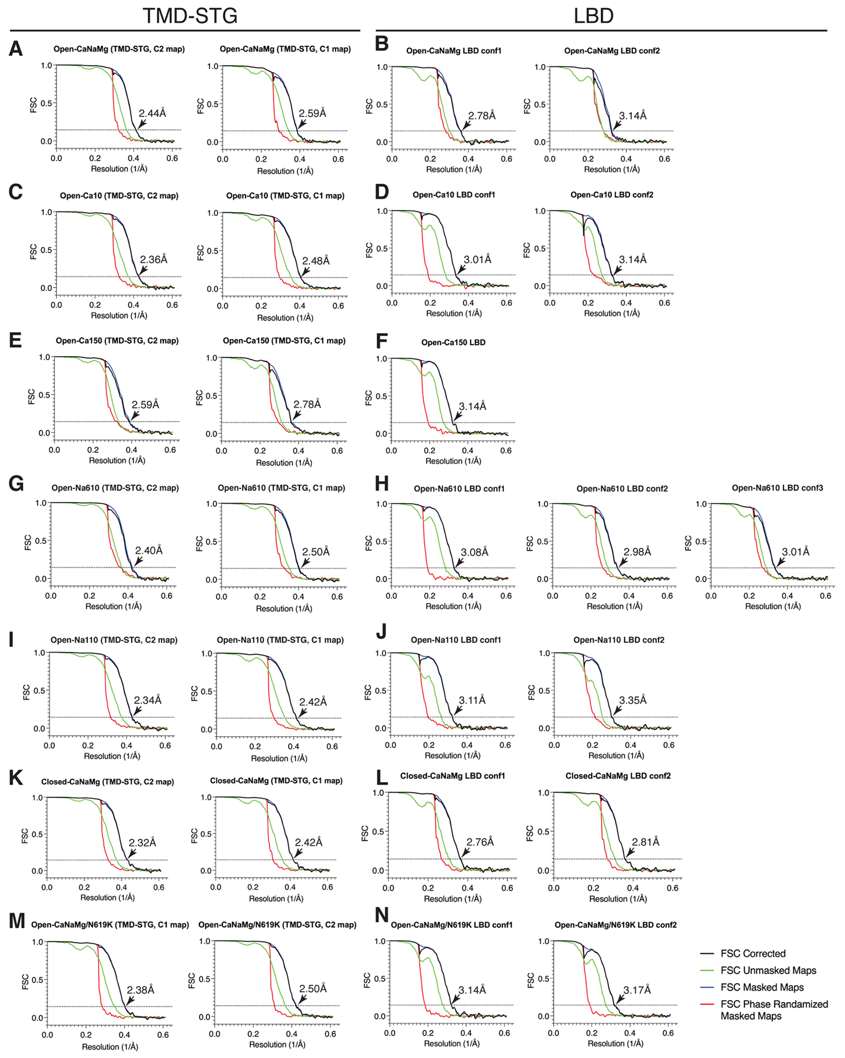 Extended Data Fig. 2