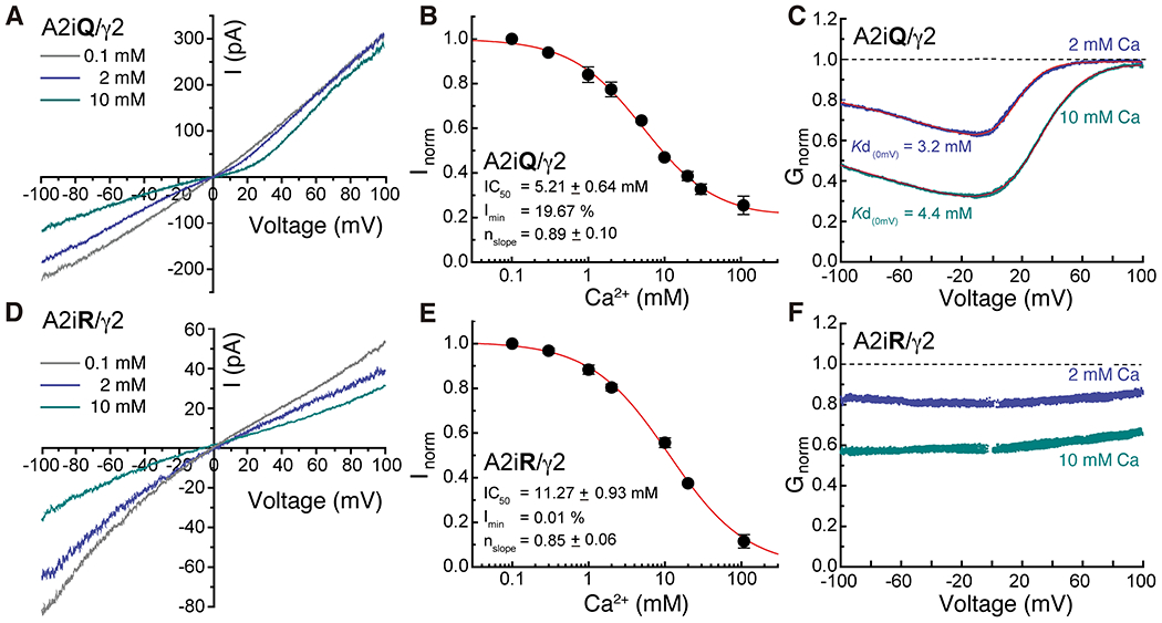 Figure3.