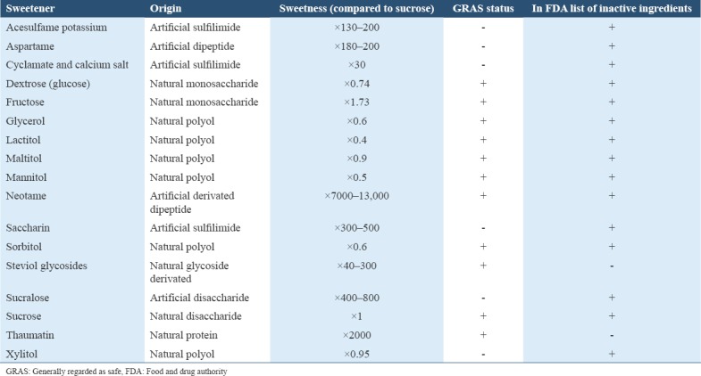 graphic file with name IJHS-12-75-g001.jpg