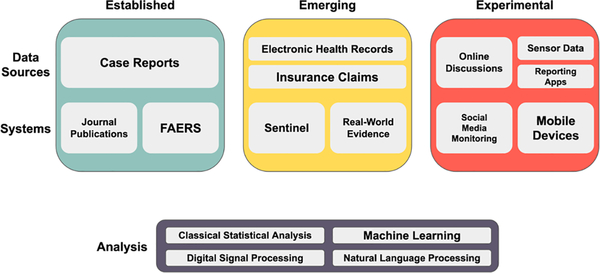 Figure 1: