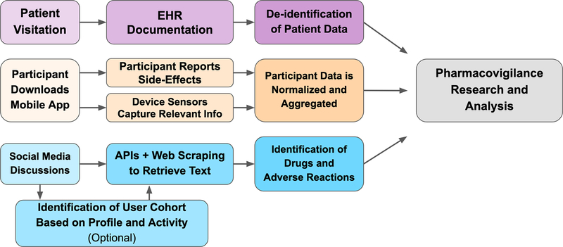 Figure 2: