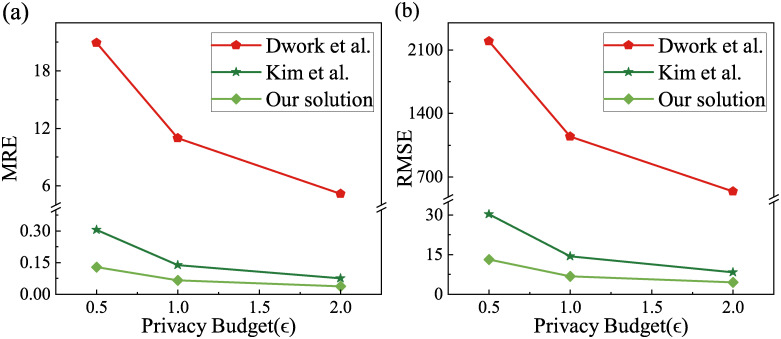 Fig 6