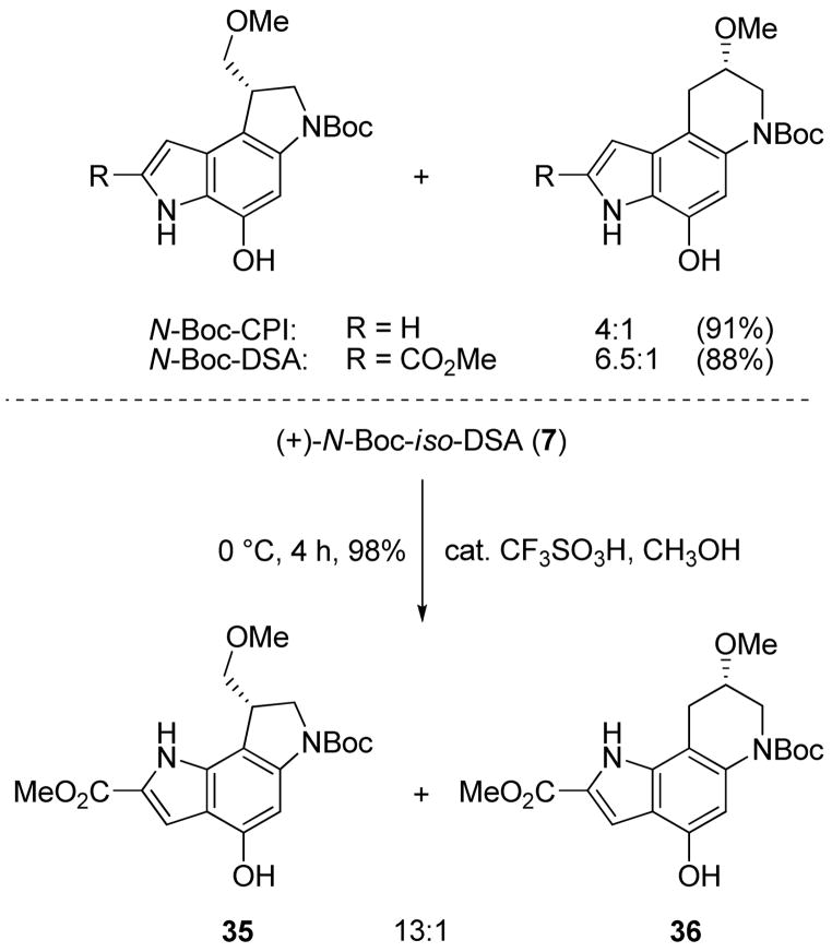 Scheme 5