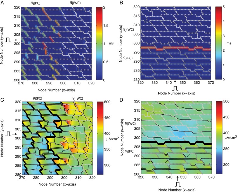 Figure 3