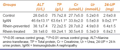 graphic file with name IJPharm-47-27-g002.jpg