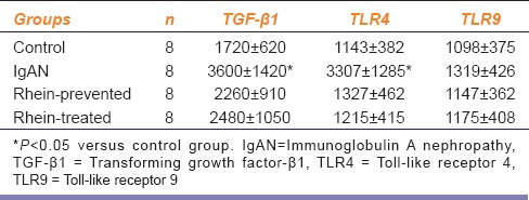 graphic file with name IJPharm-47-27-g005.jpg