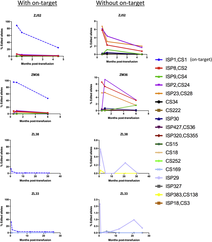 Figure 4