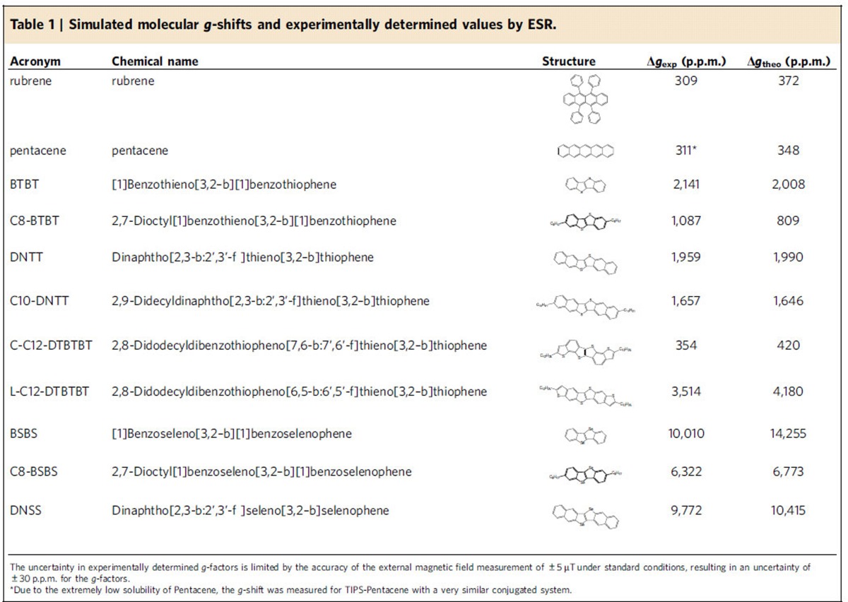 graphic file with name ncomms15200-t1.jpg