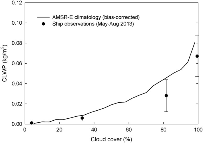 Figure 20