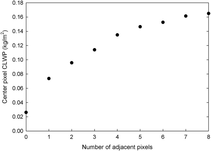 Figure 15