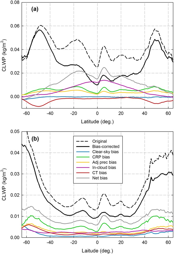 Figure 19