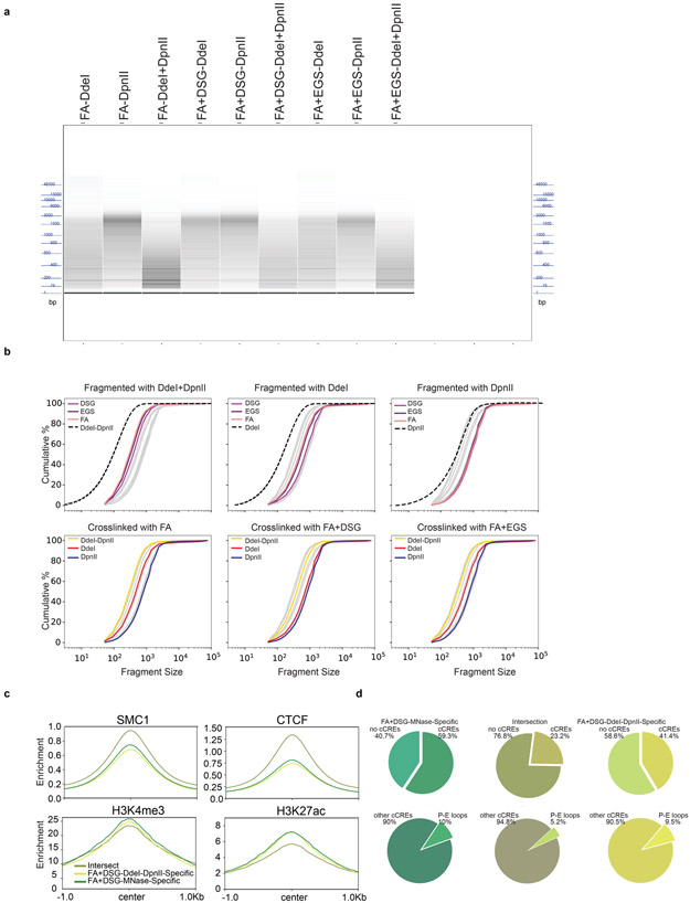 Extended Data Fig. 8