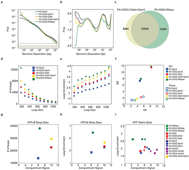 Figure 6: