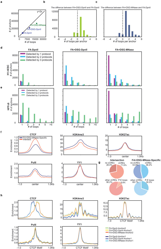 Extended Data Fig. 6