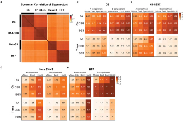 Extended Data Fig. 3