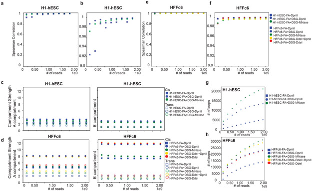 Extended Data Fig. 9