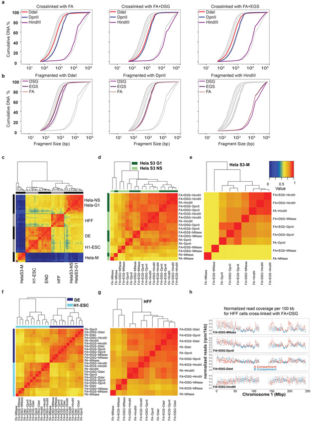 Extended Data Fig. 1