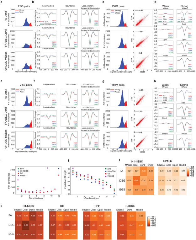 Extended Data Fig. 7