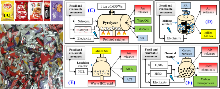 Fig 1