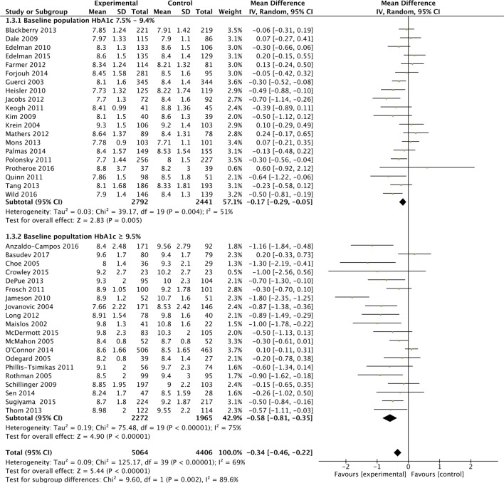 Figure 2B