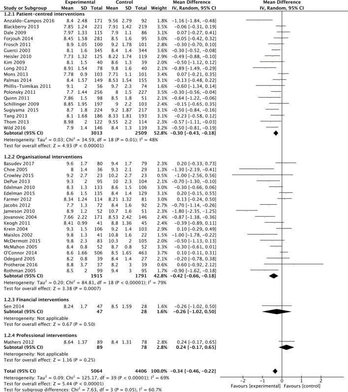 Figure 2A