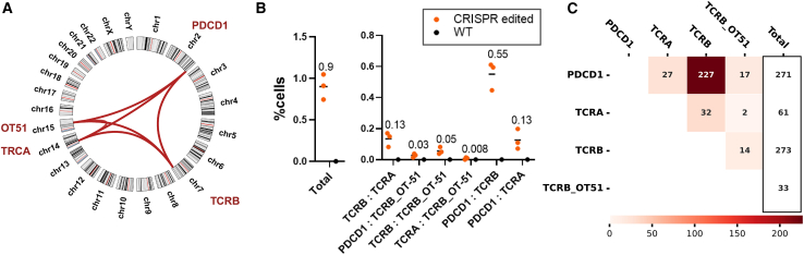 Figure 4