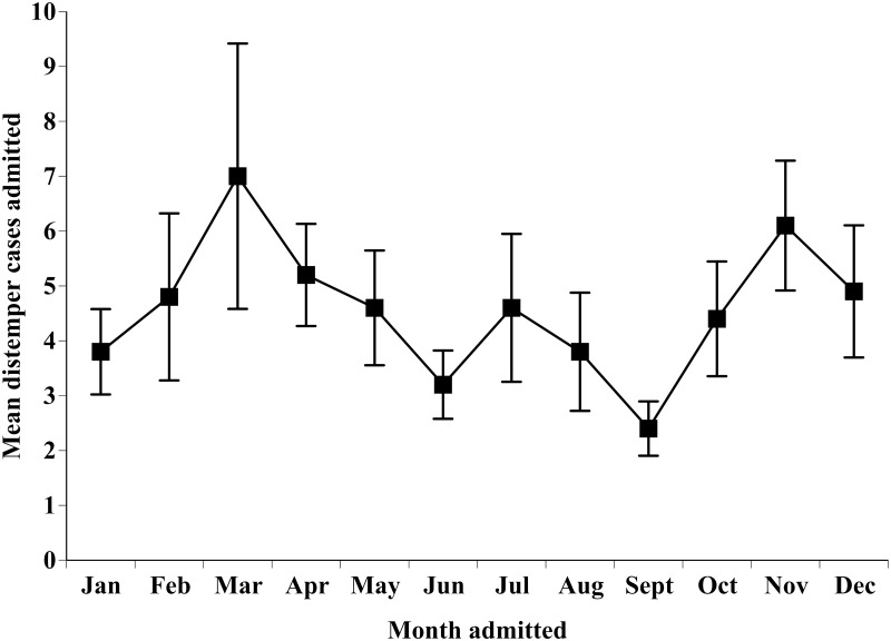 Fig 5