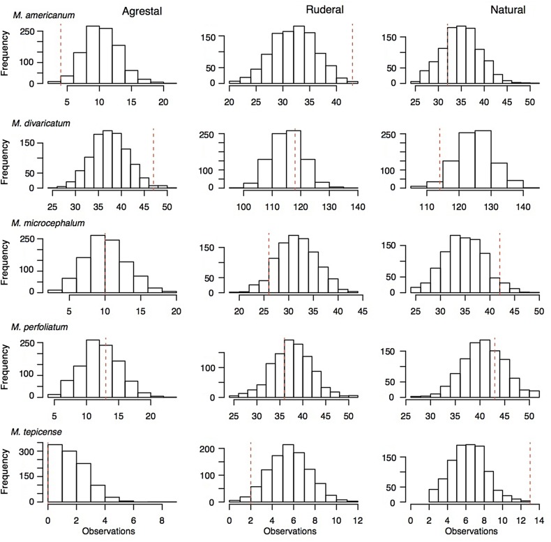 Figure 2.