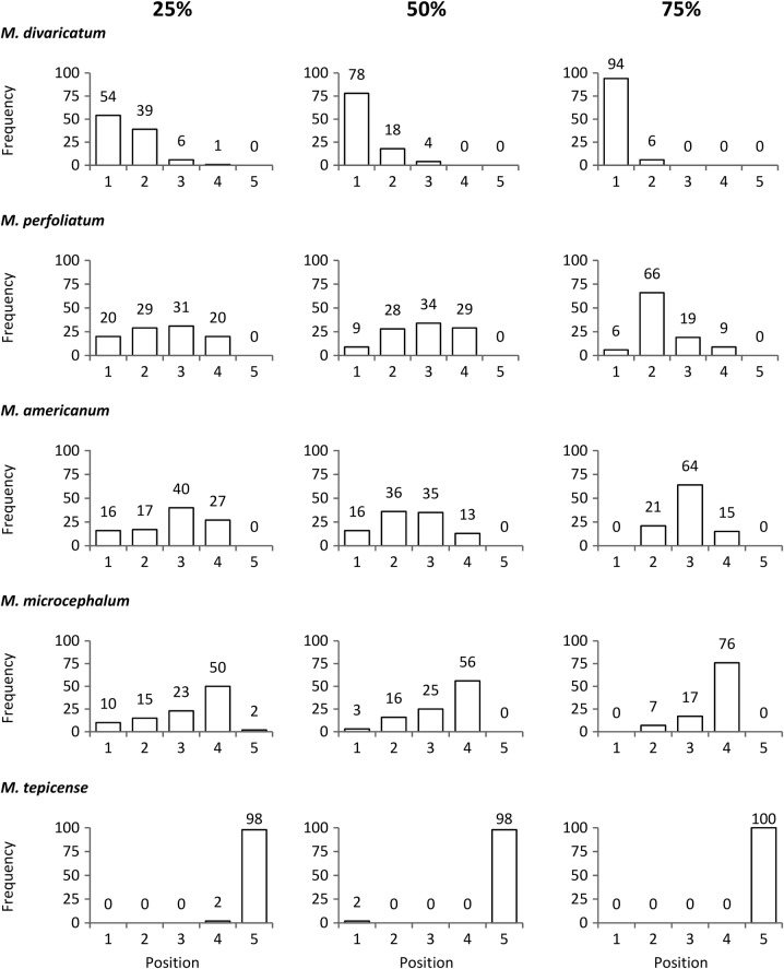 Figure 3.