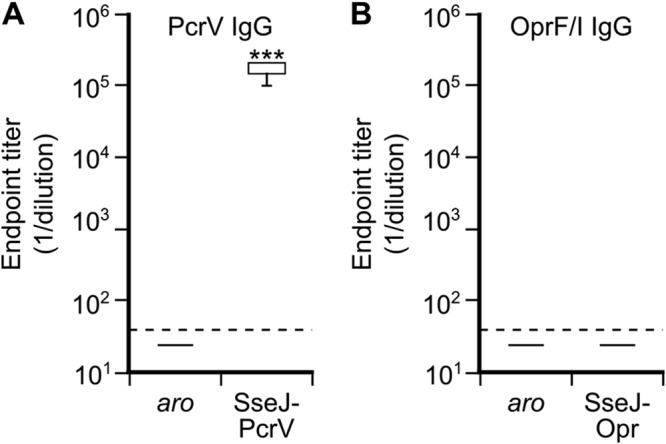 FIG 2