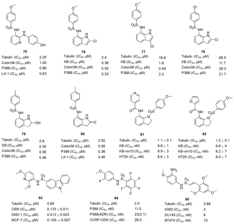 Figure 10