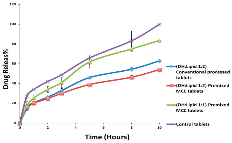 Figure 10