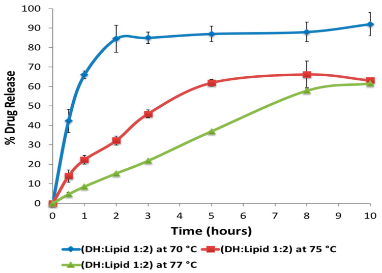 Figure 9