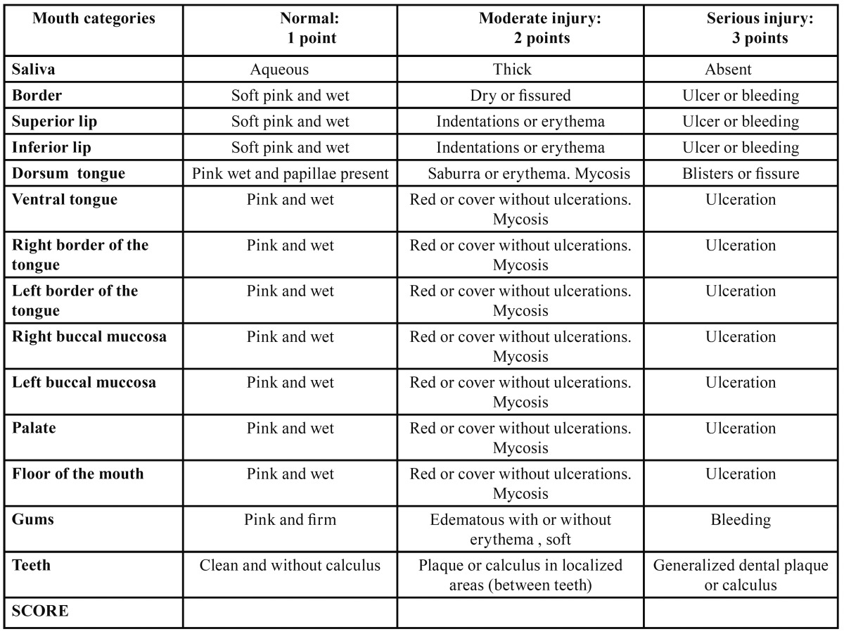 graphic file with name medoral-19-e459-t001.jpg