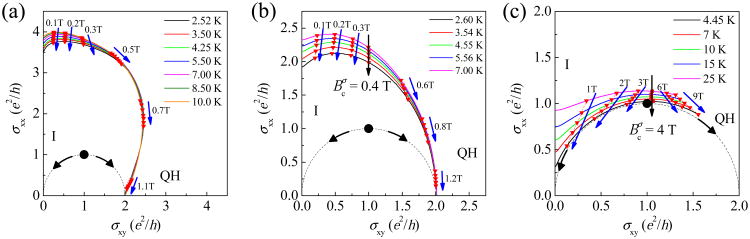 Fig. 4