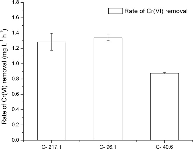 Fig 7