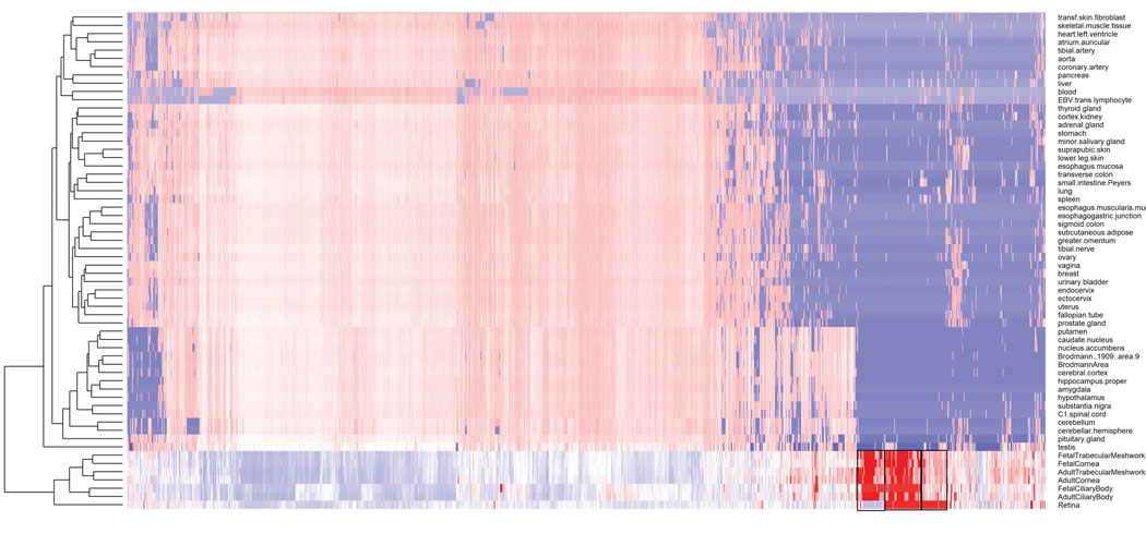 Extended Data Fig. 4: