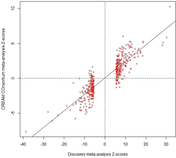 Extended Data Fig. 2: